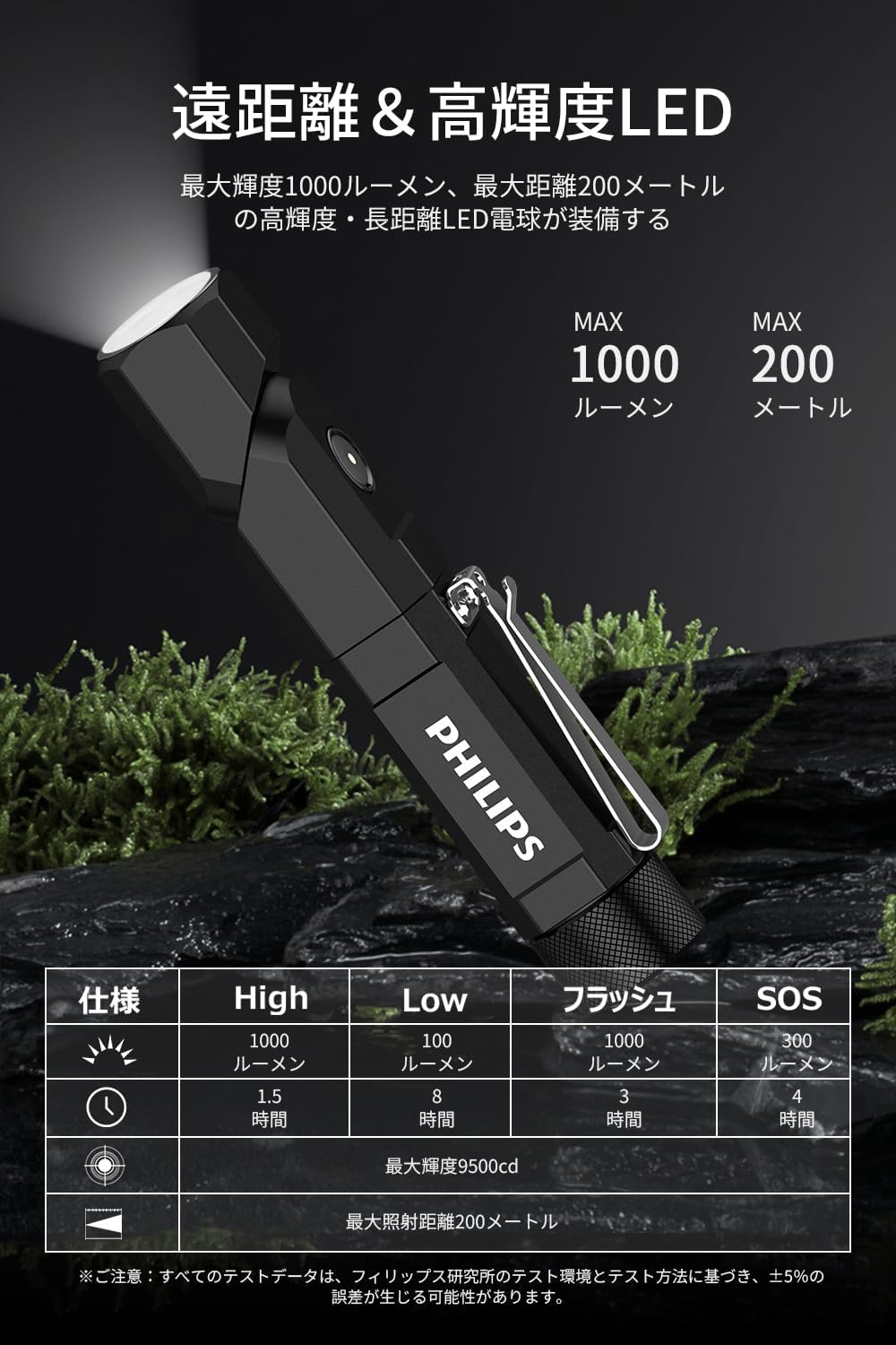 Flashlight, 1000 Lumens, High Brightness Type-C Rechargeable